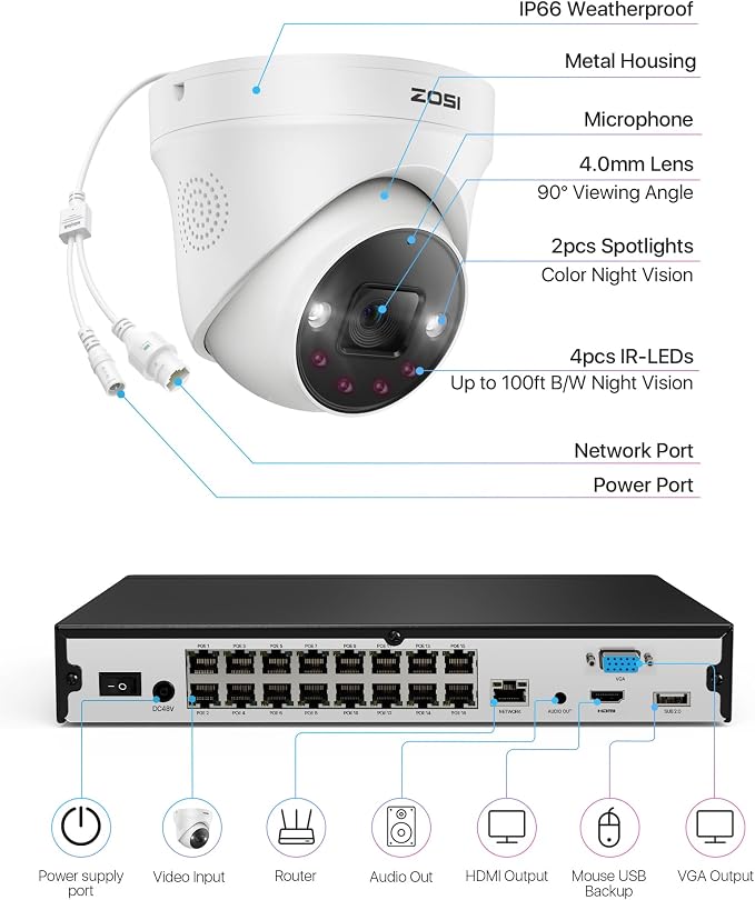 ZOSI 32 Channel 4K PoE Security Camera System, 16x 8MP Outdoor Indoor Cameras - Image 9