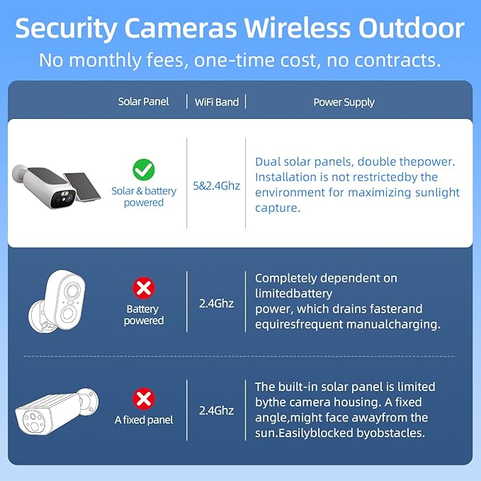 2K Solar Security Cameras Wireless Outdoor-2.4/5Ghz WiFi Cameras - Image 4