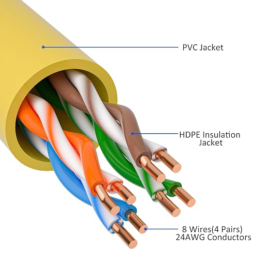 Cat5e Ethernet Cable 300 FT, Long Cat 5e Internet Cable, Standard RJ45 Connector - Image 3