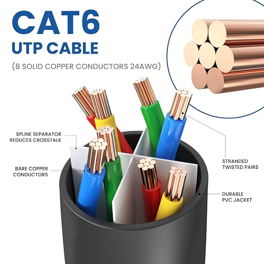 Ultra Clarity Cables Cat6 Ethernet Cable 3 Feet LAN, UTP Cat 6, Network Cord - Image 3