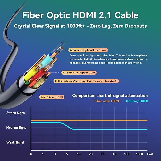 8K Fiber Optic HDMI Cable, 48Gbps Ultra High-Speed HDMI 2.1 Cable 8K@60Hz - Image 4