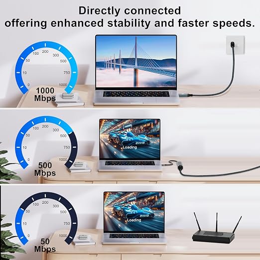 USB C to Ethernet Cable 15FT, Type C to RJ45 Gigabit LAN Network Cord, Directly - Image 5