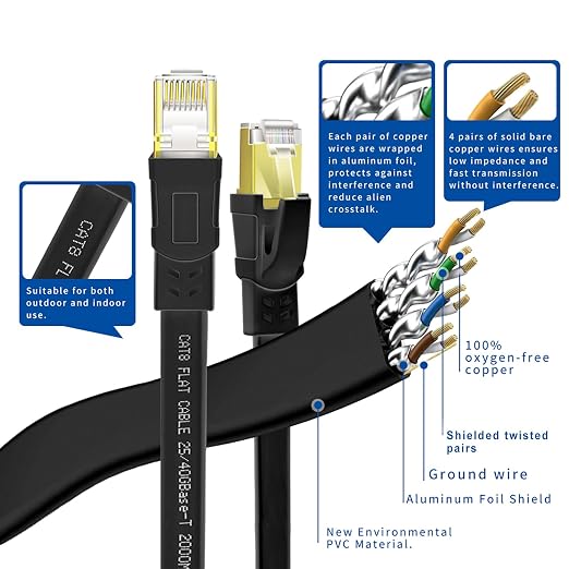 Cat8 Ethernet Cable 33FT, High Speed Outdoor&Indoor Cat8 LAN Network Cable - Image 3