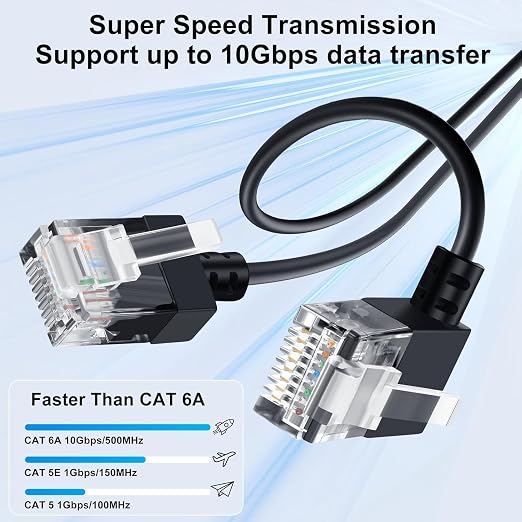 Cat6A Ethernet Cable 90 Degree Right Angled 6.6FT 5Pack, Flexible Slim & Ultra - Image 2