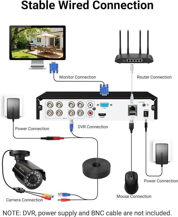 Anlapus 1080P Hybrid 4 in 1 Security Camera, HD TVI/CVI/AHD/CVBS Indoor Outdoor - Image 8