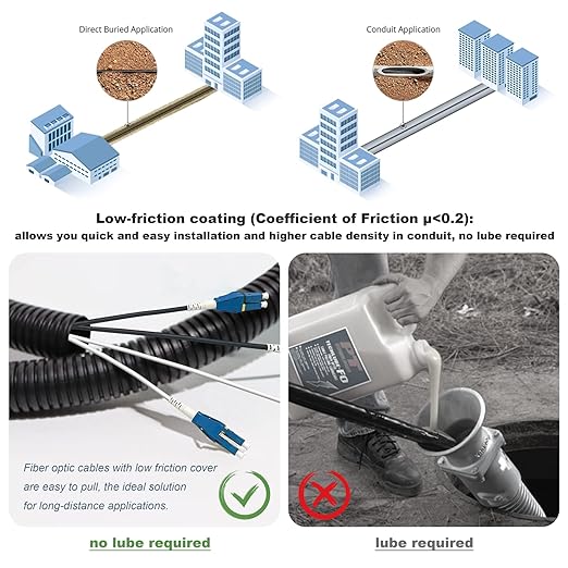 50 Meters Uniboot LC to LC Outdoor Armored Fiber Patch Cable - Image 4