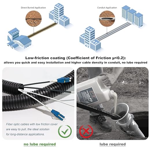 20-Pack - 1m Uniboot LC to LC Armored Fiber Patch Cable, Singlemode 9/125um - Image 5