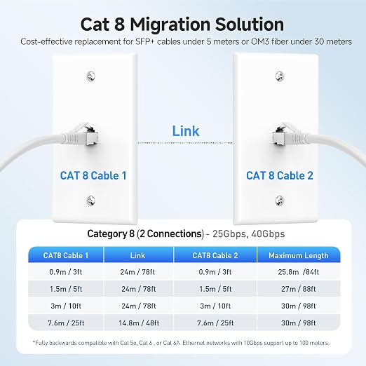 Cable Matters 40Gbps Short Cat 8 Ethernet Cable - 3ft - Image 6