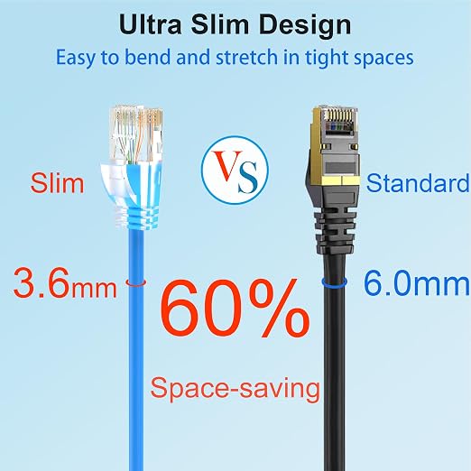 Cat 6 Patch Cables 15 feet, Slim Cat6a Ethernet Patch Cable 10Gbps 550Mhz - Image 3