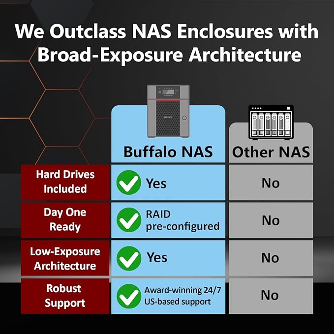 BUFFALO TeraStation 5420DN 4-Bay Business Desktop NAS 32TB - Image 2