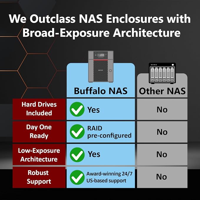 BUFFALO TeraStation 5420DN 4-Bay Business Desktop NAS 48TB - Image 2