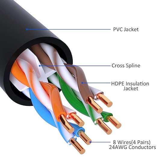 Cat 6 Ethernet Cable 100 FT, Long High Speed Cat6 Internet Cable, Standard RJ45 - Image 2
