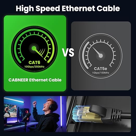 Cat 6 Ethernet Cable 50 ft, Outdoor & Indoor 23AWG 10Gbps High Speed, - Image 2