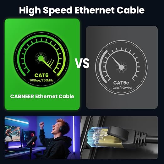 Cat 6 Ethernet Cable 125 ft, Outdoor & Indoor 23AWG 10Gbps High Speed, - Image 2