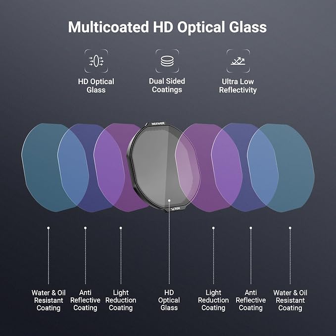 NEEWER ND/PL Filter Set Compatible - Image 5