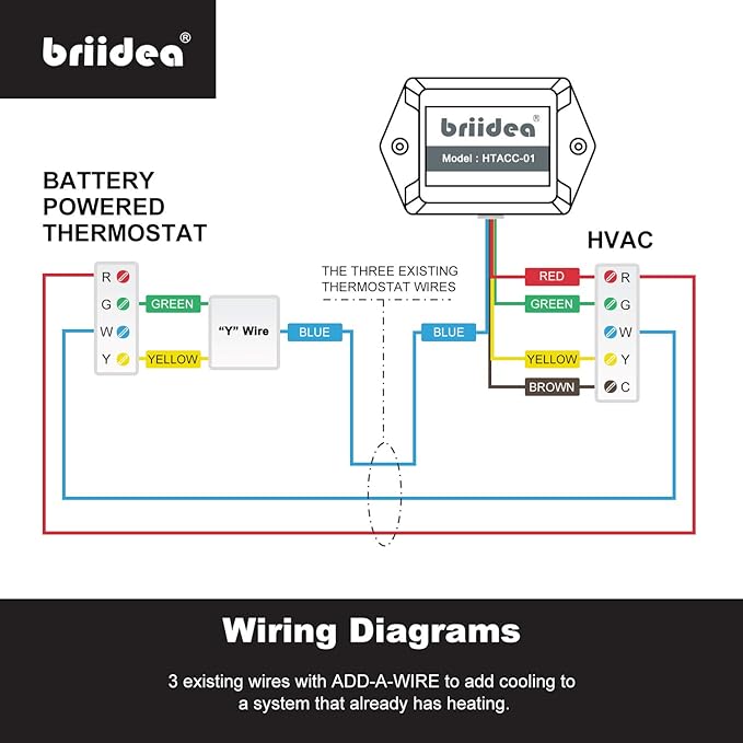 Add-A-Wire Accessory, Briidea Common Wire Kit - Image 5