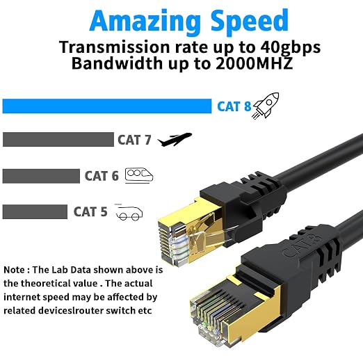 Cat 8 Ethernet Cable 30FT, High Speed 40Gbps, - Image 4