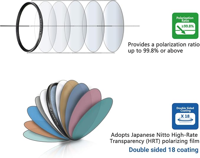 JJC Professional 43mm Circular Polarizer Polarizing Filter HD 18-Layer CPL - Image 6