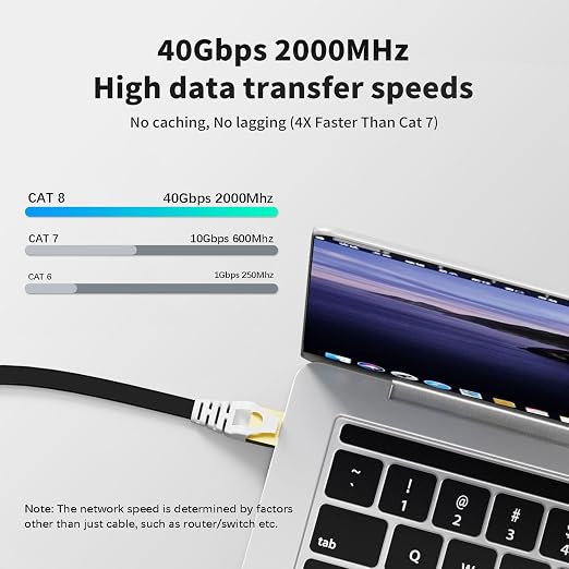 CableGeeker Cat 8 Ethernet Cable 3FT 5 Pack All-Black, 40Gbps 2000Mhz High - Image 2