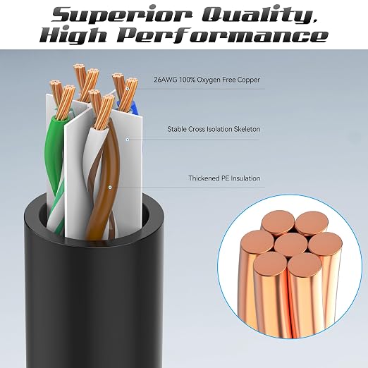 3 Feet Cat6 Patch Cables, Solid Pure Copper Patch Cord, Cat 6 Ethernet Cable - Image 2