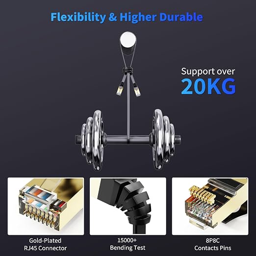 CableGeeker Cat 8 Ethernet Cable 10FT 5 Pack All-Black, 40Gbps 2000Mhz High - Image 5