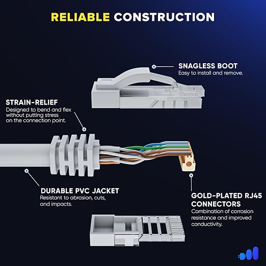 Maximm Cat 6 Ethernet Cable 12 Ft, Cat6 Cable, LAN Cable, Internet Cable - Image 3