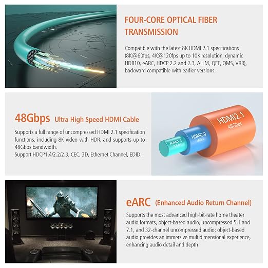RUIPRO 8K Fiber Optic HDMI Cable 10 Feet 48Gbps 8K60Hz 4K120Hz Dynamic HDR eARC - Image 3