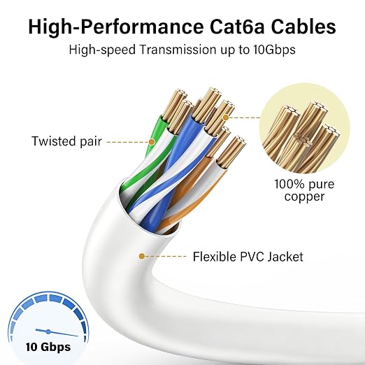 Jadaol UL Listed Patch Cables Cat 6a / Cat 6 0.75 ft 24-Pack, 10Gbps 550MHz - Image 4