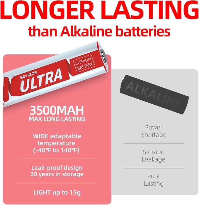BEVIGOR AA Lithium Batteries 12Pack Ultra, 3500mAh 1.5V Double A Lithium Battery - Image 3