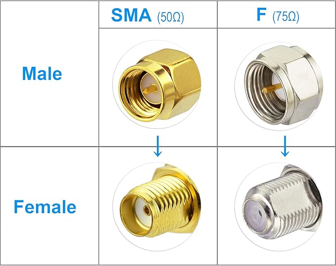 Superbat RF coaxial SMA Male to SMA Female Bulkhead RG174 33ft Cable + 3pcs RF - Image 5
