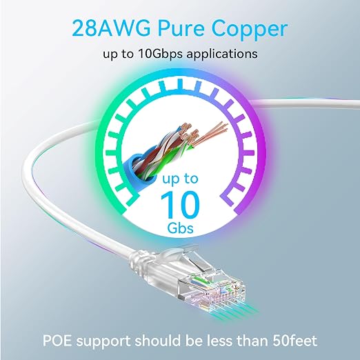 Cat6a Ethernet Cable Slim 75ft Outdoor&Indoor, 28AWG Pure Copper Cat6 Internet - Image 4