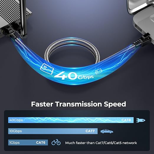 Cat 8 Ethernet Cable 50 ft, 40Gbps 2000Mhz High Speed Gigabit LAN Internet - Image 2