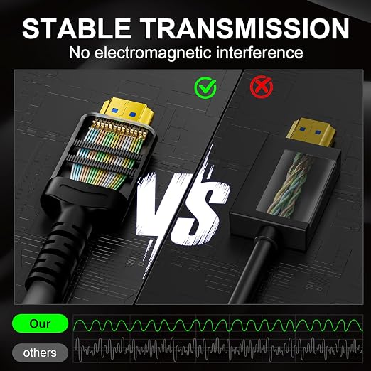 18Gbps hdmi Cable 10 ft with Gripping Connectors, 4k Ultra high Speed Ethernet - Image 4