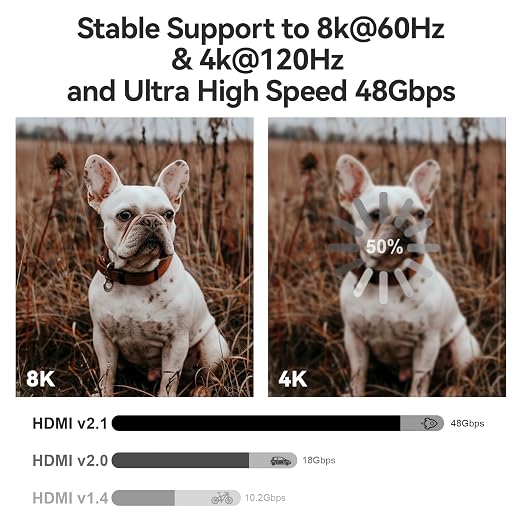 8K HDMI 2.1 Cable 30ft/9m, Long Fiber Optic HDMI Cable, Ultra High Speed Thin - Image 3