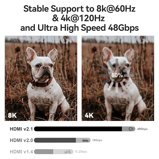 8K HDMI 2.1 Cable 40ft, Long Fiber Optic HDMI Cable, Ultra High Speed Thin HDMI - Image 3
