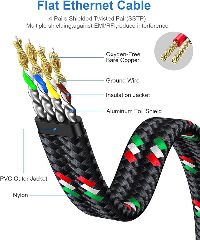 SNANSHI Cat 7 Ethernet Cable 20 ft - Image 6