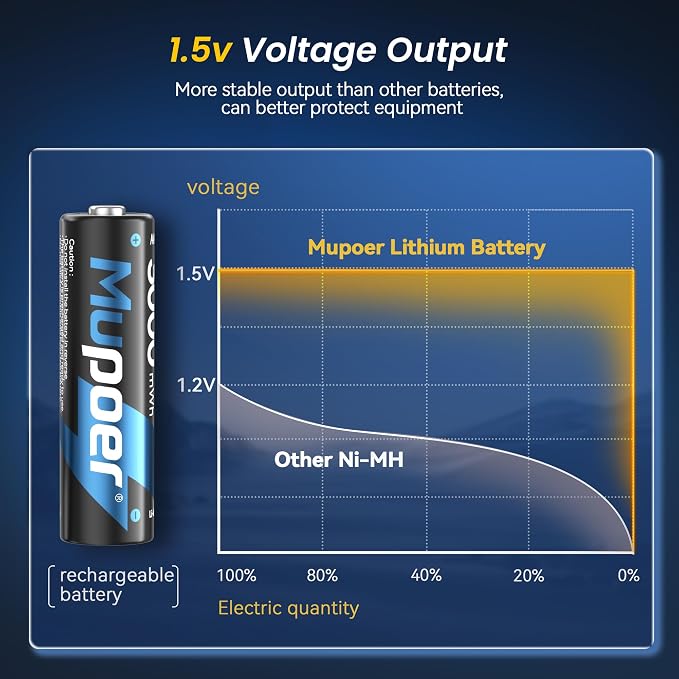 24 Pack Rechargeable AA Batteries Lithium - Image 4