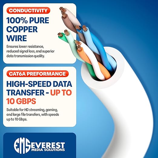 Everest Ultra Slim Cat6a Ethernet Patch Cables 6ft White - Image 5
