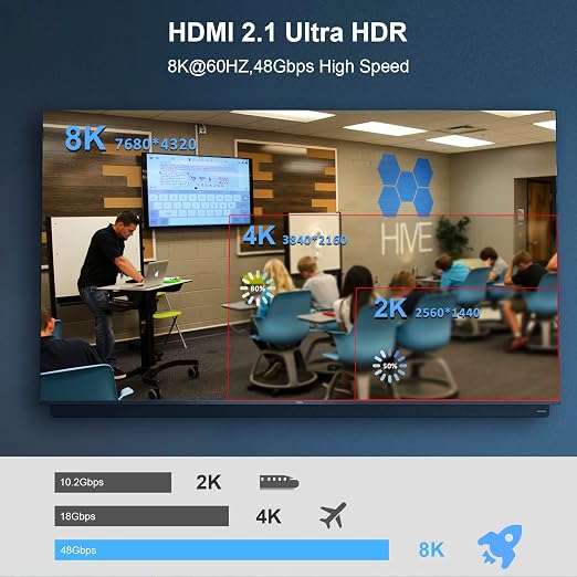 8K Fiber Optic HDMI Cable 16.4ft, 48Gbps Ultra High Speed HDMI 2.1 Cable - Image 5