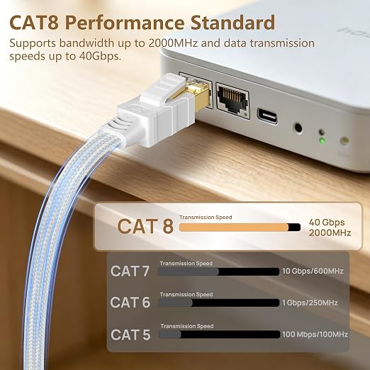 Orbram Cat 8 Ethernet Cable 25 ft White, Nylon Braided High Speed Heavy Duty - Image 2