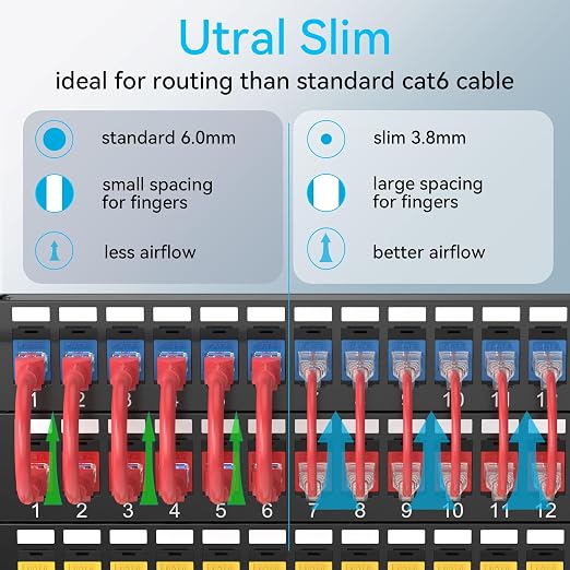 Sokqovt Cat6a Patch Cables Slim 5ft, Flexible Cat6 Ethernet Patch Cable 10G - Image 2