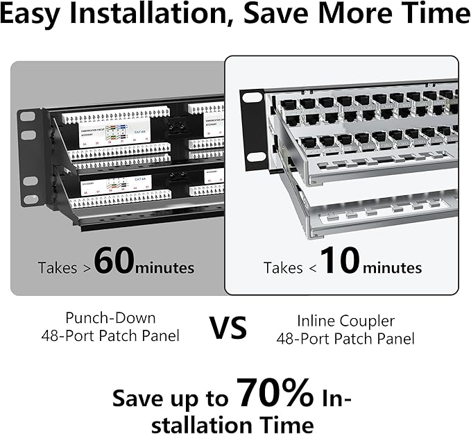 Jadaol 48-Port Shielded Cat6A Patch Panel, 19” 2U Rackmount/Wall Mount - Image 4