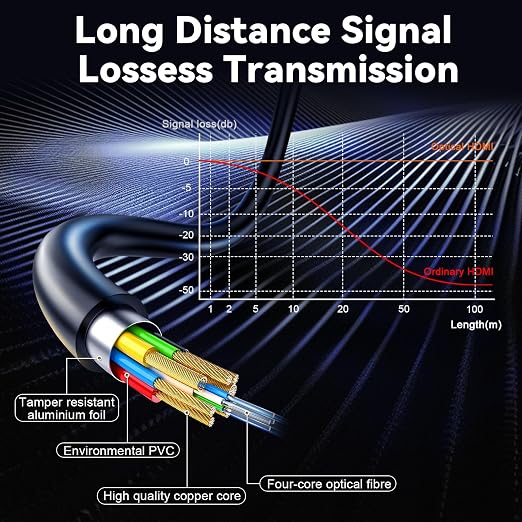 8K Fiber Optic HDMI 2.1 Cable 66ft, Long Active HDMI Cable, High Speed Fiber - Image 6