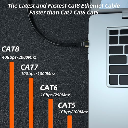 Cat 8 Long Ethernet Cable, 35FT High Speed Heavy Duty 26AWG Cat8 LAN Network - Image 4