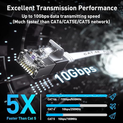 Cat 6a Ethernet Cable 100 Ft, Durable Flat Internet Network LAN Cable - Image 2