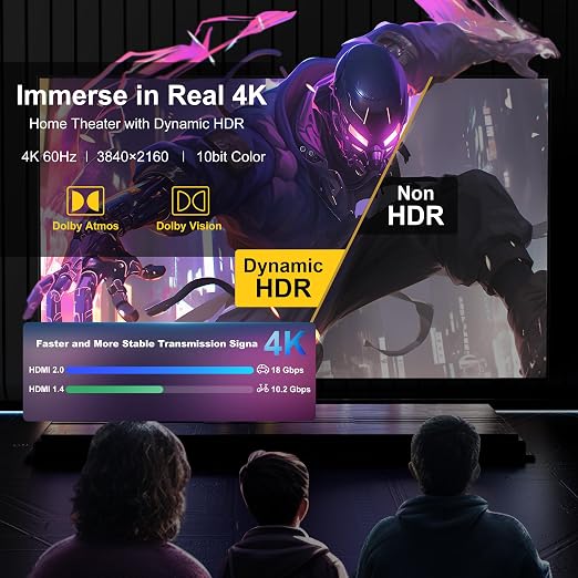 18Gbps hdmi Cable 10 ft with Gripping Connectors, 4k Ultra high Speed Ethernet - Image 3