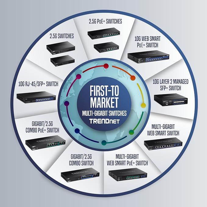 TRENDnet Gigabit PoE++ Injector, NDAA Compliant, Supplies 15.4W, and 60W - Image 8