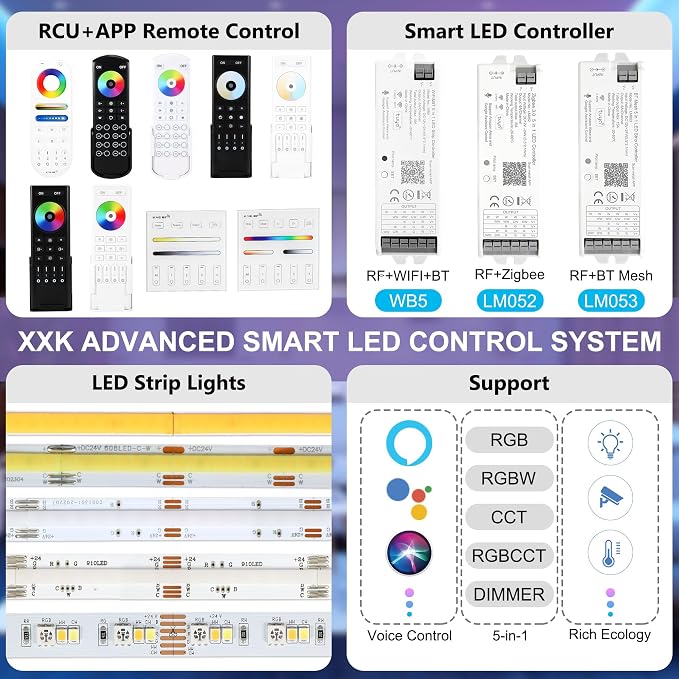 RC02RFB RF Remoter, 4-Zone 2.4G Handheld RF Remote Control Compatible - Image 6