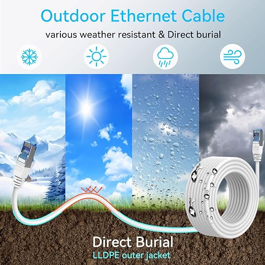 Sokqovt Cat 8 Ethernet Cable Slim 100ft Outdoor&Indoor, Pure Copper Cat8 - Image 2