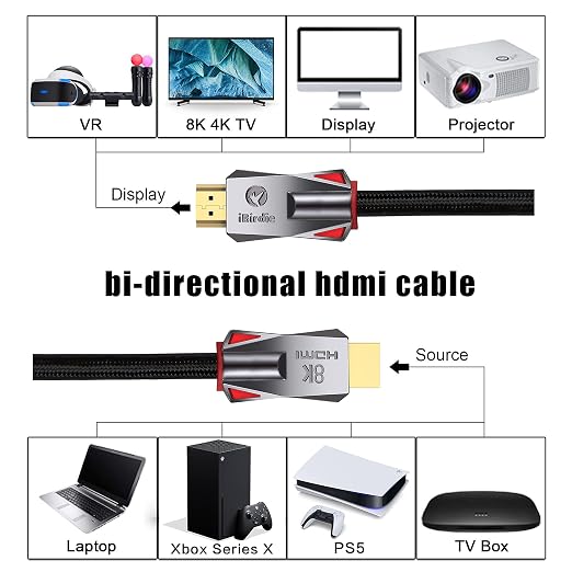 iBirdie 8K Fiber Optic HDMI Cable 50 Feet 16 Metre, Active Unidirectional Cord - Image 5